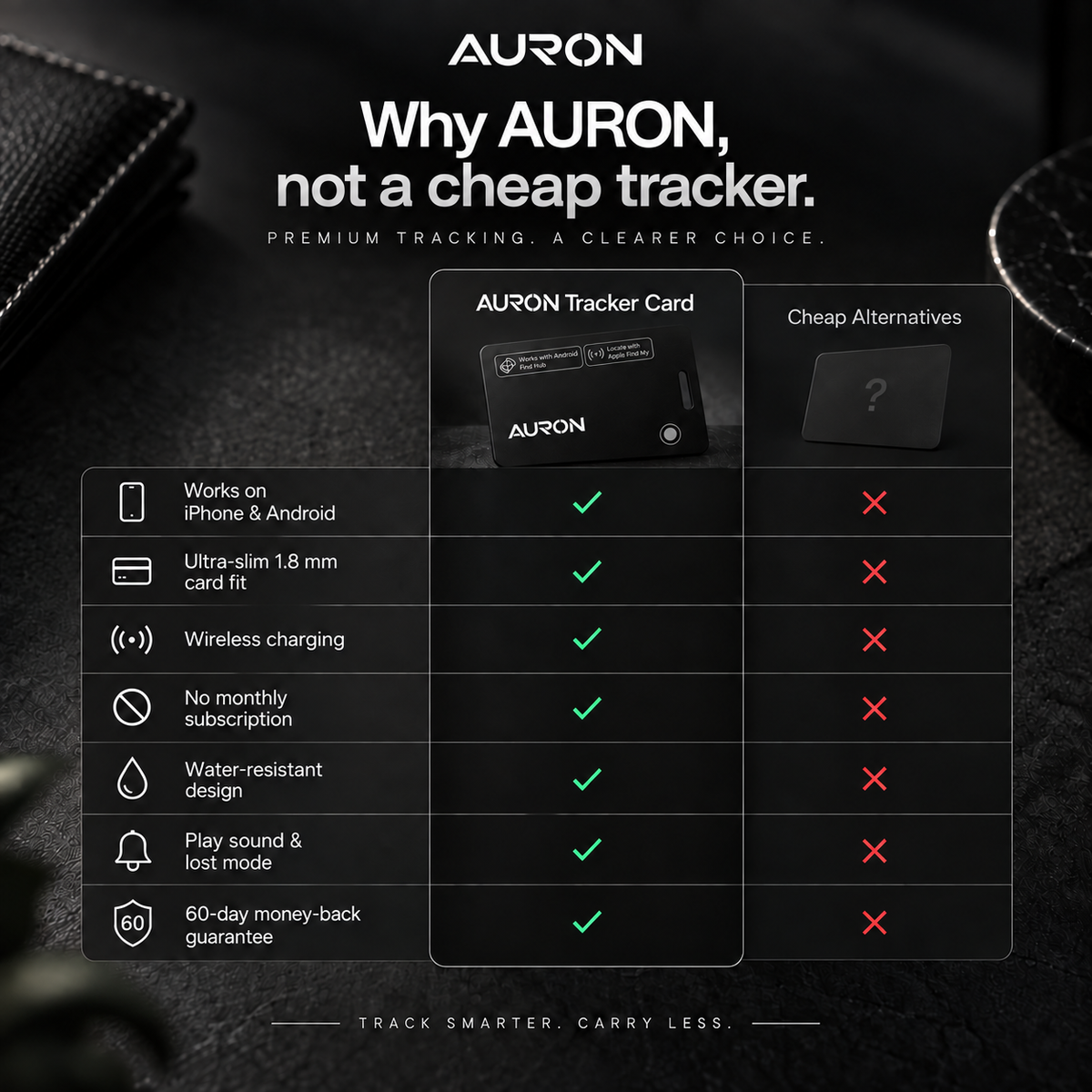 AURON© Track Card
